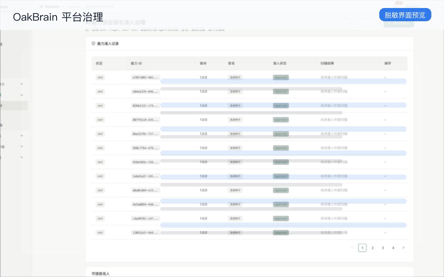 OakBrain 平台治理脱敏预览