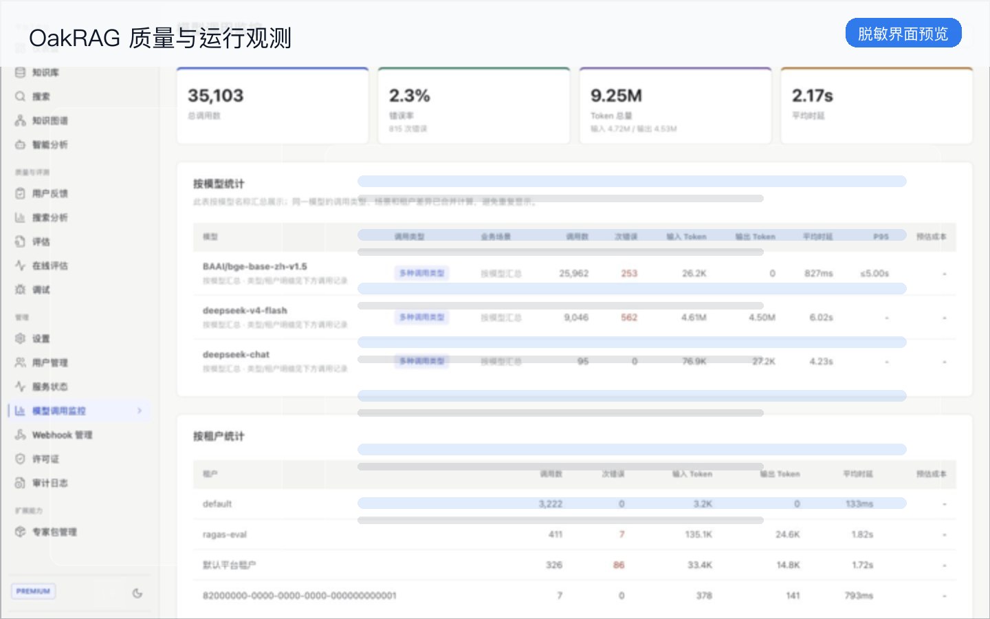 OakRAG 运行观测脱敏预览